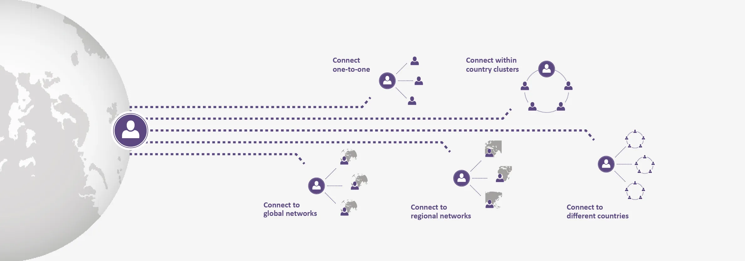 Global Nuclear Safety and Security Network (GNSSN)